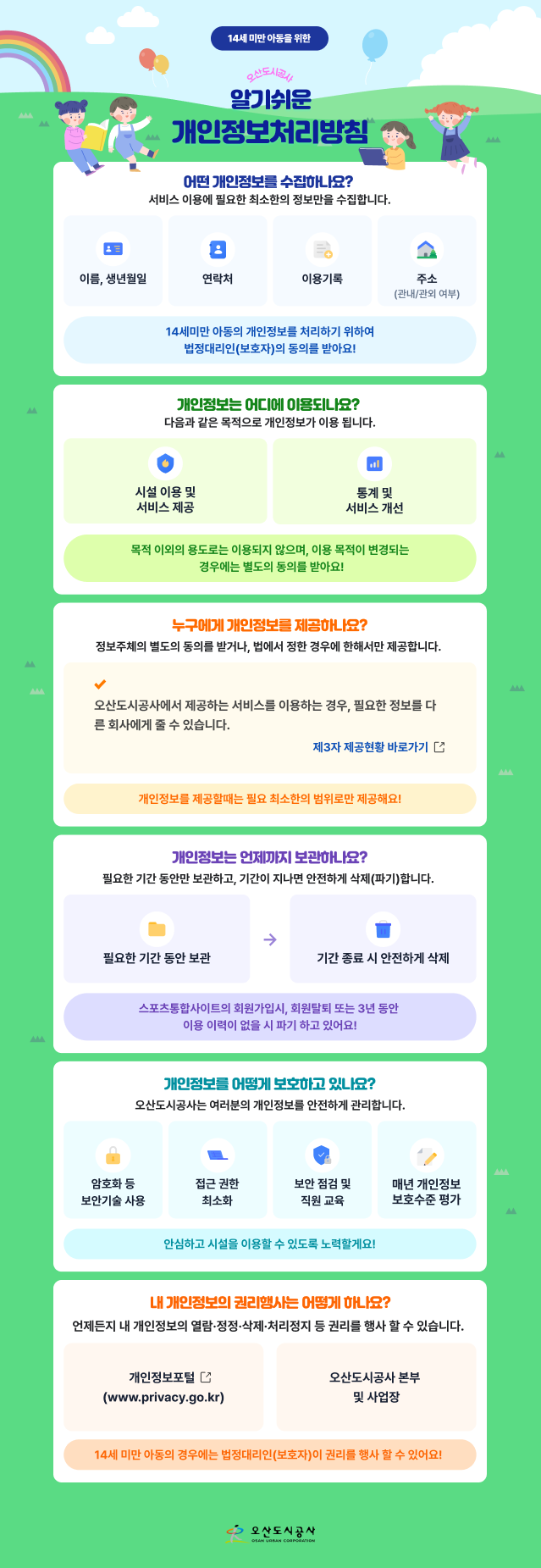 14세 미만 아동을 위한 오산도시공사 알기쉬운 개인정보처리방침 / 어떤 개인정보를 수집하나요? 서비스 이용에 필요한 최소한의 정보만을 수집합니다.(이름, 생년월일, 연락처, 이용기록, 주소(관내/관외 여부)) 14세미만 아동의 개인정보를 처리하기 위하여 법정대리인(보호자)의 동의를 받아요! / 개인정보는 어디에 이용되나요? 다음과 같은 목적으로 개인정보가 이용됩니다. 회원가입 및 서비스 제공, 통계 및 서비스 개선 목적 이외의 용도로는 이용되지 않으며, 이용 목적이 변경되는 경우에는 별도의 동의를 받아요! / 누구에게 개인정보를 제공하나요? 정보주체의 별도의 동의를 받거나, 법에서 정한 경우에 한해서만 제공합니다. 오산도시공사에서 제공하는 서비스를 이용하는 경우, 필요한 정보를 다른 회사에게 줄 수 있습니다. 제3자 제공현황 바로가기 개인정보를 제공할때는 필요 최소한의 범위로만 제공해요! / 개인정보는 언제까지 보관하나요? 필요한 기간 동안만 보관하고, 기간이 지나면 안전하게 삭제(파기)합니다. 필요한 기간 동안 보관 > 기간 종료 시 안전하게 삭제 스포츠통합사이트의 회원가입시, 회원탈퇴 또는 3년동안 이용 이력이 없을 시 파기 하고 있어요! / 개인정보를 어떻게 보호하고 있나요? 오산도시공사는 여러분의 개인정보를 안전하게 관리합니다. 암호화 등 보안기술 사용, 접근 권한 최소화, 보안 점검 및 직원 교육, 매년 개인정보 보호수준 평가 개인정보를 안전하게 지키기 위하여 노력할게요! / 내 개인정보의 권리행사는 어떻게 하나요? 언제든지 내 개인정보의 열람, 정정, 삭제, 처리정지 등 권리를 행사할수 있습니다. 개인정보보호포털, 오산도시공사 본부 및 사업장 14세 미만 아동의 경우에는 법정대리인(보호자)이 권리를 행사 할 수 있어요! / 오산도시공사 OSAN URBAN CORPORATION