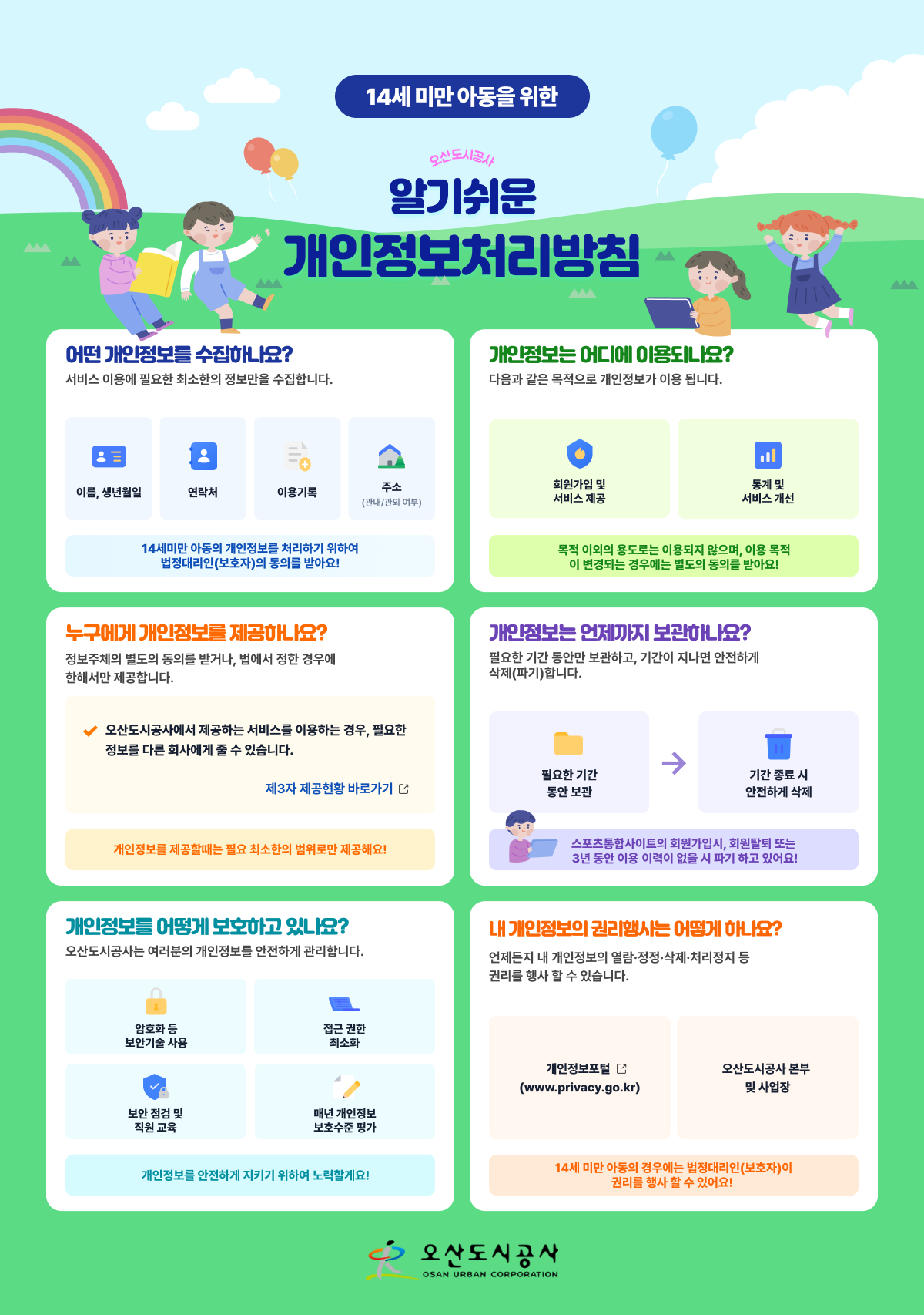14세 미만 아동을 위한 오산도시공사 알기쉬운 개인정보처리방침 / 어떤 개인정보를 수집하나요? 서비스 이용에 필요한 최소한의 정보만을 수집합니다.(이름, 생년월일, 연락처, 이용기록, 주소(관내/관외 여부)) 14세미만 아동의 개인정보를 처리하기 위하여 법정대리인(보호자)의 동의를 받아요! / 개인정보는 어디에 이용되나요? 다음과 같은 목적으로 개인정보가 이용됩니다. 회원가입 및 서비스 제공, 통계 및 서비스 개선 목적 이외의 용도로는 이용되지 않으며, 이용 목적이 변경되는 경우에는 별도의 동의를 받아요! / 누구에게 개인정보를 제공하나요? 정보주체의 별도의 동의를 받거나, 법에서 정한 경우에 한해서만 제공합니다. 오산도시공사에서 제공하는 서비스를 이용하는 경우, 필요한 정보를 다른 회사에게 줄 수 있습니다. 제3자 제공현황 바로가기 개인정보를 제공할때는 필요 최소한의 범위로만 제공해요! / 개인정보는 언제까지 보관하나요? 필요한 기간 동안만 보관하고, 기간이 지나면 안전하게 삭제(파기)합니다. 필요한 기간 동안 보관 > 기간 종료 시 안전하게 삭제 스포츠통합사이트의 회원가입시, 회원탈퇴 또는 3년동안 이용 이력이 없을 시 파기 하고 있어요! / 개인정보를 어떻게 보호하고 있나요? 오산도시공사는 여러분의 개인정보를 안전하게 관리합니다. 암호화 등 보안기술 사용, 접근 권한 최소화, 보안 점검 및 직원 교육, 매년 개인정보 보호수준 평가 개인정보를 안전하게 지키기 위하여 노력할게요! / 내 개인정보의 권리행사는 어떻게 하나요? 언제든지 내 개인정보의 열람, 정정, 삭제, 처리정지 등 권리를 행사할수 있습니다. 개인정보보호포털, 오산도시공사 본부 및 사업장 14세 미만 아동의 경우에는 법정대리인(보호자)이 권리를 행사 할 수 있어요! / 오산도시공사 OSAN URBAN CORPORATION